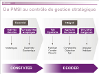 AxègeSanté, une solution évolutive