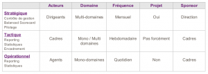 Tableau récapitulatif - pilotage hospitalier