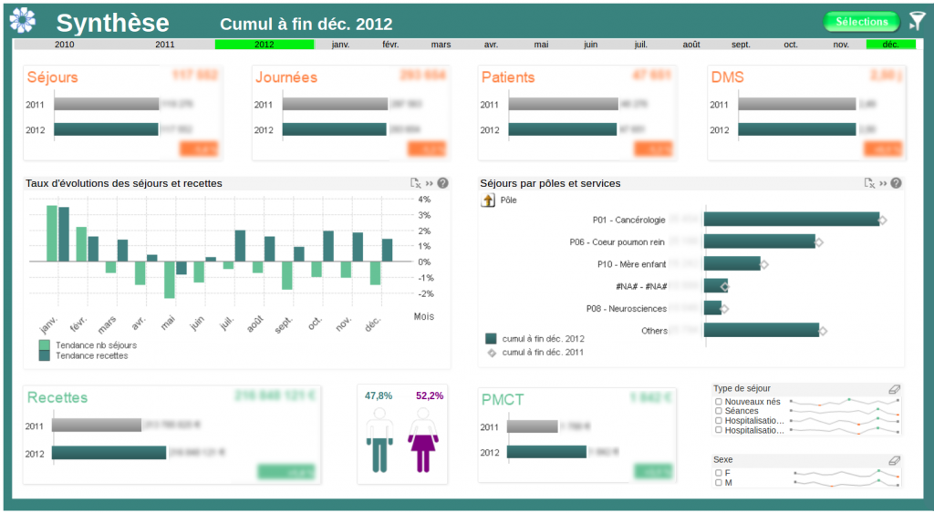 applications QlikView