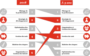 AXEGE Pilotage de la performance